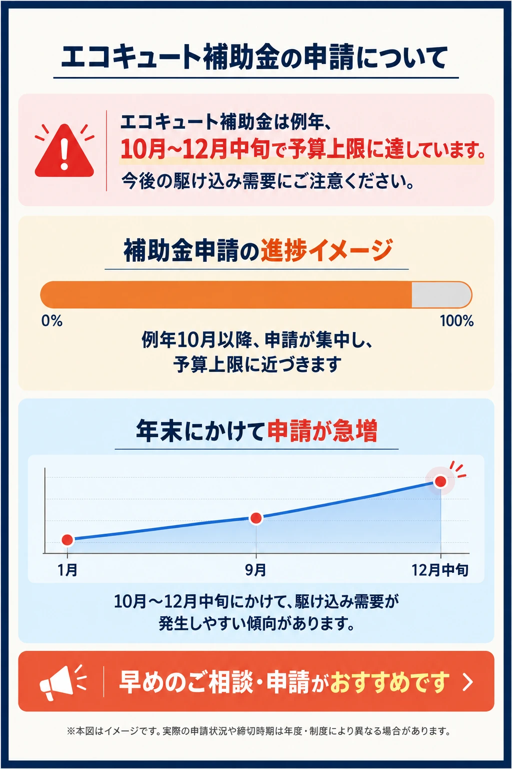 部材の高騰・入荷遅延が続いています